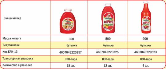 Фото 3 Томатные кетчупы «Ваш повар», г.Омск 2016