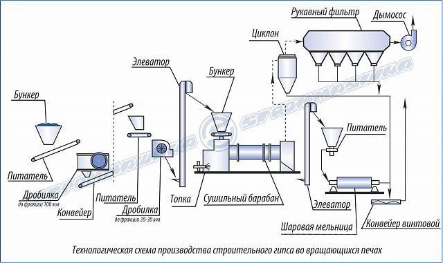 Технология получения вяжущих веществ Технология получения вяжущих веществ