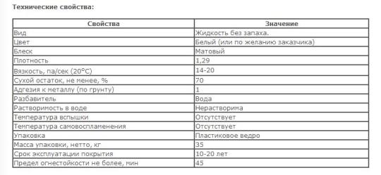 43737 картинка каталога «Производство России». Продукция Огнезащитные ЛКМ, г.Новосибирск 2014