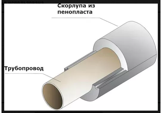 Фото 2 Трубная теплоизоляция из ППС, г.Красноярск 2021