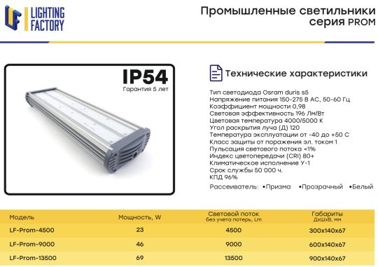 Фото 4 Промышленные LED светильники IP54/IP67 OSRAM, CREE, г.Киров 2021