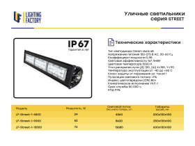 Уличные светодиодные светильники IP67