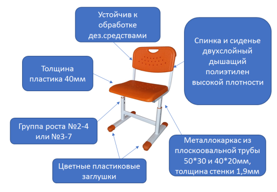 Фото 5 Стул ученический «Киташка», регулируемый, г.Бийск 2022