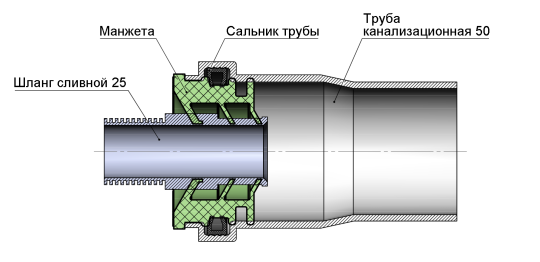 Фото 6 Манжета переходная трехлепестковая 50х25 мм, г.Санкт-Петербург 2022