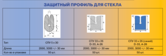 604276 картинка каталога «Производство России». Продукция Защитный профиль для стекла, г.Зеленоград 2022