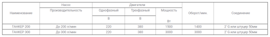 Фото 2 Насосные блоки для перекачки дизельного топлива, г.Челябинск 2022