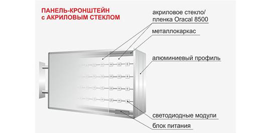 Фото 2 Рекламные панель-кронштейны, г.Иркутск 2023