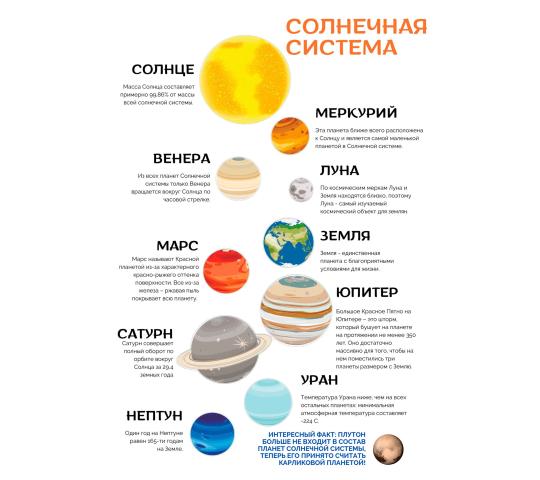 Фото 8 6017 Игровой набор Солнечная система, г.Москва 2023