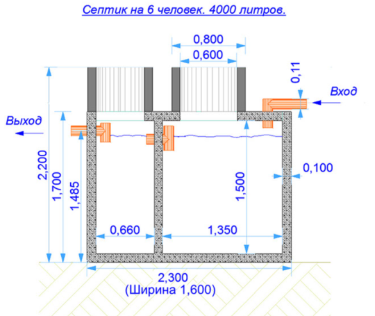 Фото 5 Септики бетонные на заказ, г.Челябинск 2023