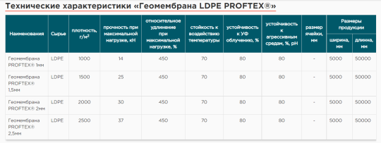 Фото 5 Геомембрана марки «LDPE PROFTEX», г.Москва 2023