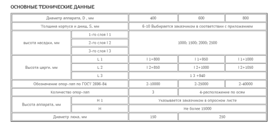 Фото 5 Колонные аппараты с насыпной насадкой, г.Борисоглебск 2023