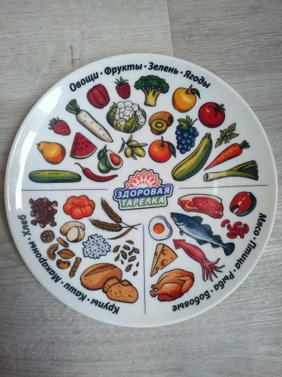 Фото 1 Здоровая тарелка для Похудения+План питания, г.Санкт-Петербург 2023