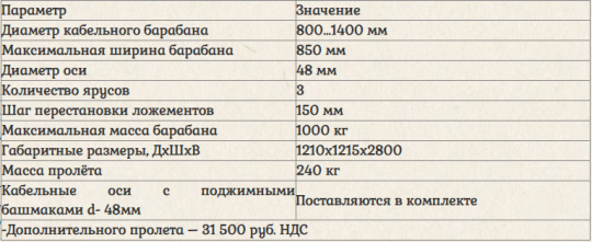 Фото 2 Стеллаж кабельный «СКБ 2,8-3», г.Санкт-Петербург 2024