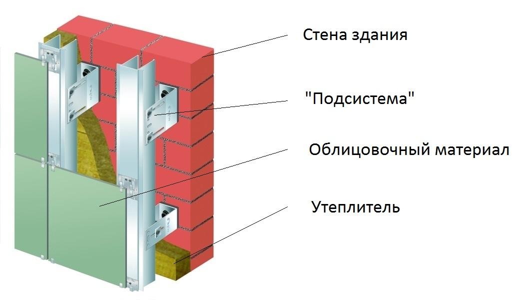 Противопожарный короб вентилируемого фасада