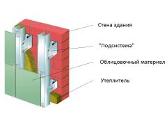Фото 1 Система крепления вентилируемых фасадов, г.Санкт-Петербург 2015