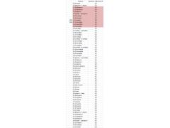 Инфляция уже третью неделю держится на докризисных уровнях Инфляция уже третью неделю держится на докризисных уровнях