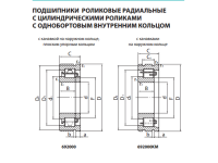 Подшипники роликовые радиальные цилиндрические