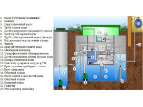 Система очистки воды «АЭРОМАГ»