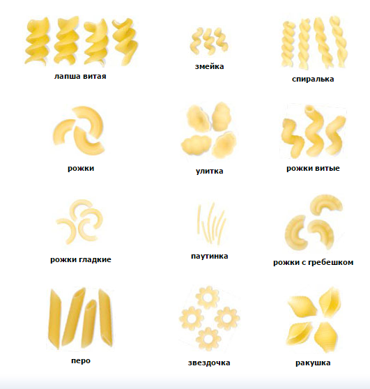 Белые макароны как называются. Новосибирская макаронная фабрика. Виды макаронных изделий. Макароны виды и названия. Макароны весовые название