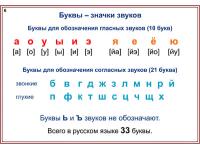 Комбинированное наглядное пособие «Наглядный русский. 1-2 классы»