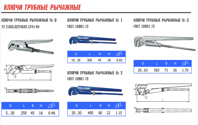 Ключ трубный схема