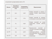 Армированные полиэфирные нитки ЛЛ