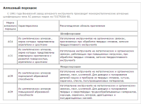 Монокристаллические алмазные порошки