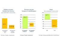 «Колейс» инактивированные дрожжи для поддержки микрофлоры