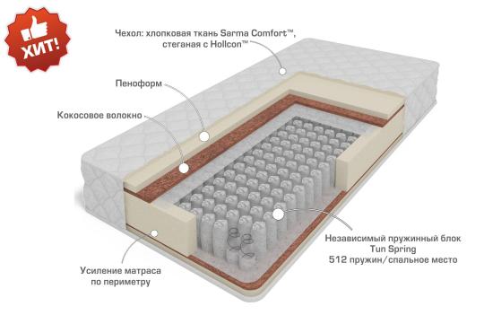 Фото 4 Матрасы на блоке независимых пружин, г.Иркутск 2017