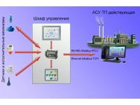 Система визуализации и контроля уровня VISUAL MASTER