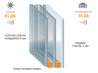 Шумоизоляционный стеклопакет с толстым стеклом
