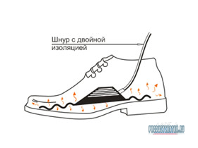 Электросушители для обуви «УЮТ»