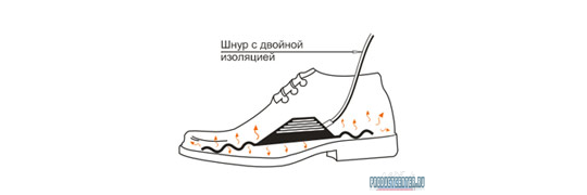 Фото 2 Электросушители для обуви «УЮТ» 2014