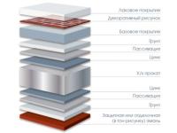 Оцинкованный прокат «SteelArt»