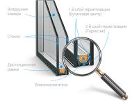 Однокамерный стеклопакет для оконных конструкций
