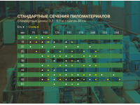 Пиломатериалы из сосны и ели