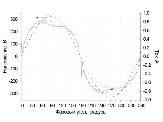 Фото 3 Драйвера для питания светодиодных светильников, г.Барнаул 2017