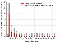 Драйвера для питания светодиодных светильников