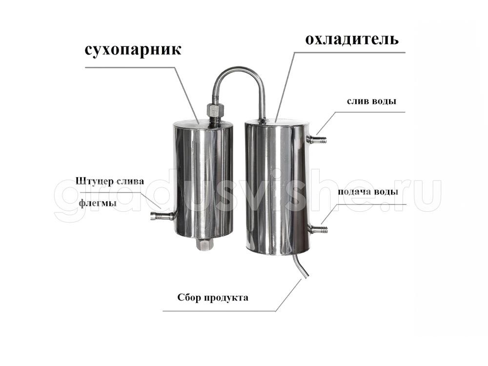 Самогонный аппарат златоуст можно ли сделать змеевик для самогонного аппарата из металлопластика