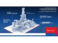 «Газпром нефть» приступила к строительству комплекса глубокой переработки нефти в Сербии «Газпром нефть» приступила к строительству комплекса глубокой переработки нефти в Сербии