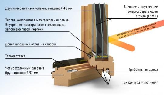 323959 картинка каталога «Производство России». Продукция Энергосберегающие деревянные окна, г.Новочебоксарск 2017