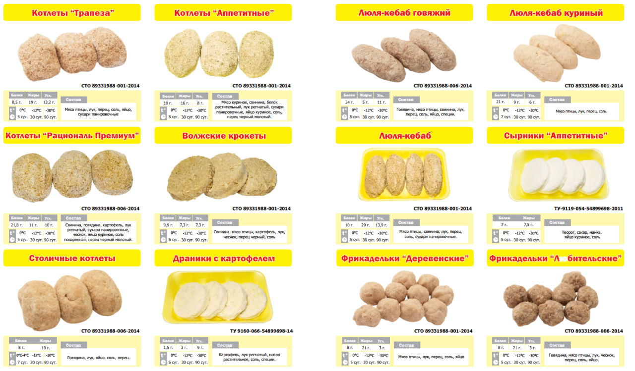 Полуфабрикаты прайс. Каталог полуфабрикатов. Название котлет. Котлеты полуфабрикат производители. Ассортимент котлет.