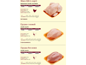 Мясо цыплят-бройлеров