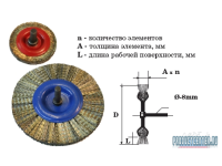 Щетки дисковые для дрели ОРГ-70-2847-3701-ДД