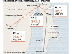 Началась проектировка ж/д подъездов к мосту на Сахалин Началась проектировка ж/д подъездов к мосту на Сахалин