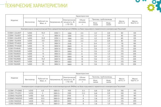 Фото 5 Компрессорно-конденсаторные блоки серии M, г.Волжск 2019