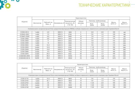 Фото 6 Компрессорно-конденсаторные блоки серии M, г.Волжск 2019