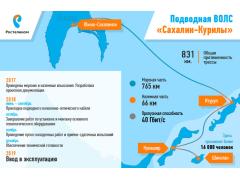 На Курильских островах появилась сотовая сеть 4G На Курильских островах появилась сотовая сеть 4G