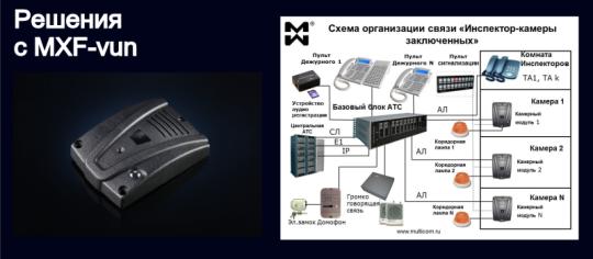 Фото 11 Схема организации связи "Инспектор-камеры заключенных" с использованием MXM500-P и антивандальной модификации MXF-vun