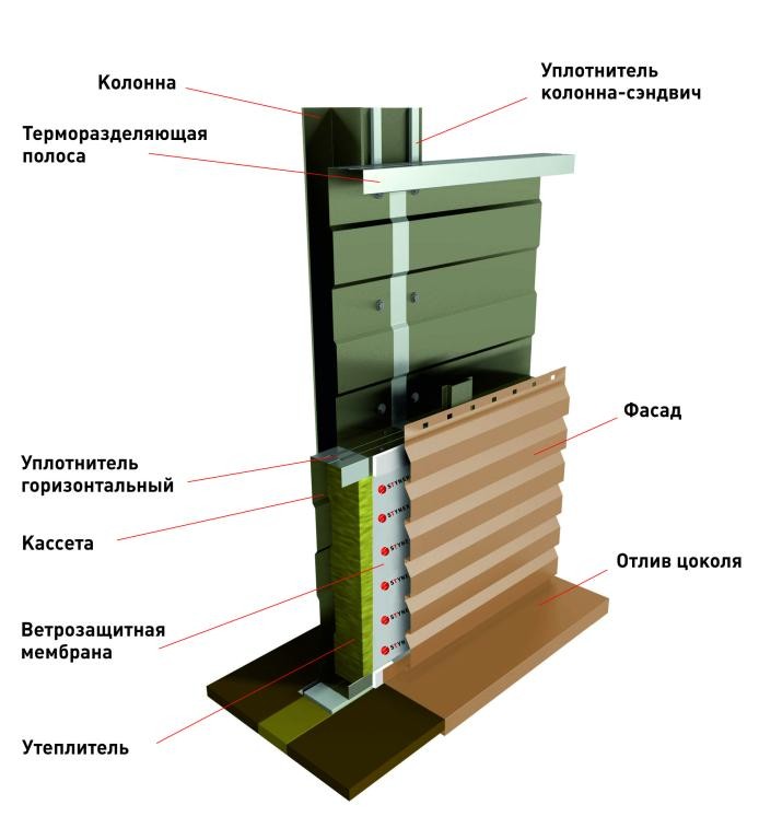 Панели стеновые - 92 предложения в Екатеринбурге, сравнить цены и купить